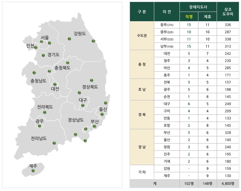 의전본부현황 지도 이미지